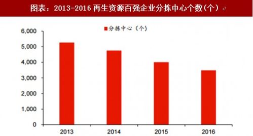 2018年中国再生资源行业竞争格局及销售占比分析 图