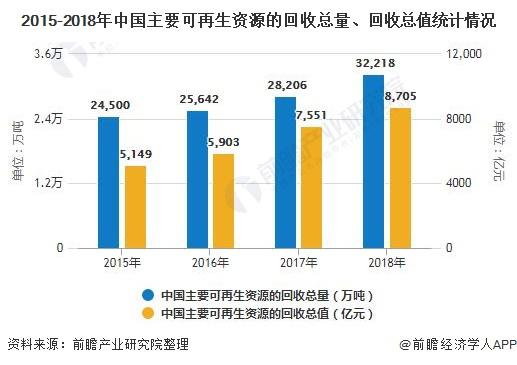 园区化将成为中国再生资源行业发展新形态