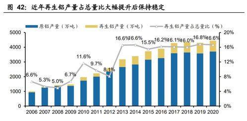 再生资源产业研究 碳中和加速需求,渠道及技术壁垒为制胜关键