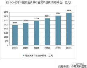 行业洞察┃2018年中国再生资源行业发展困境分析