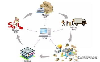 新产品引入时,采购能做些什么