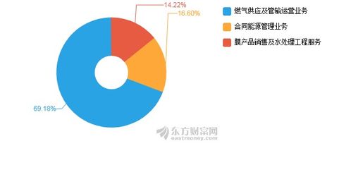 天壕环境2020年上半年净利润3762万元 同比下降10.46